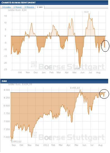 2013 QV DAX-DJ-GOLD-EURUSD-JPY 638208