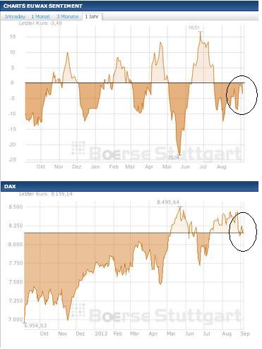 2013 QV DAX-DJ-GOLD-EURUSD-JPY 641091