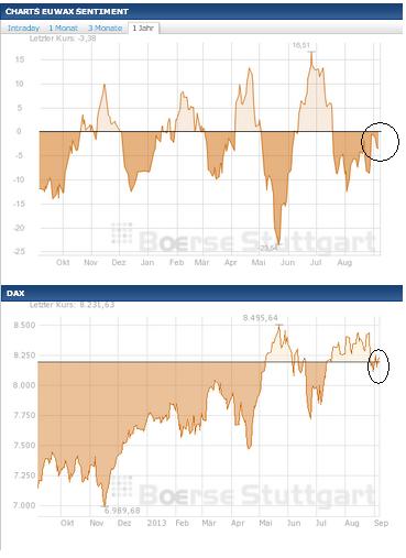 2013 QV DAX-DJ-GOLD-EURUSD-JPY 641474