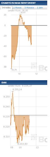 2013 QV DAX-DJ-GOLD-EURUSD-JPY 641599