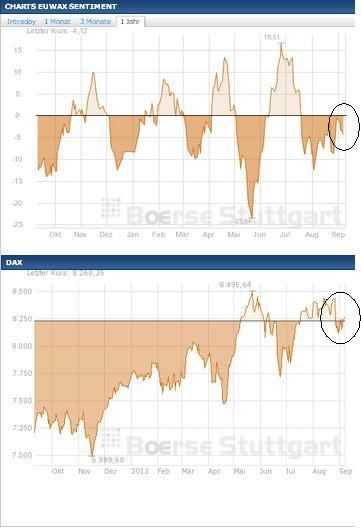 2013 QV DAX-DJ-GOLD-EURUSD-JPY 642061
