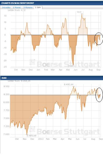 2013 QV DAX-DJ-GOLD-EURUSD-JPY 642225