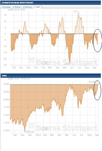 2013 QV DAX-DJ-GOLD-EURUSD-JPY 644572