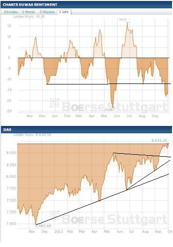 2013 QV DAX-DJ-GOLD-EURUSD-JPY 650358