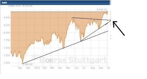 2013 QV DAX-DJ-GOLD-EURUSD-JPY 650360