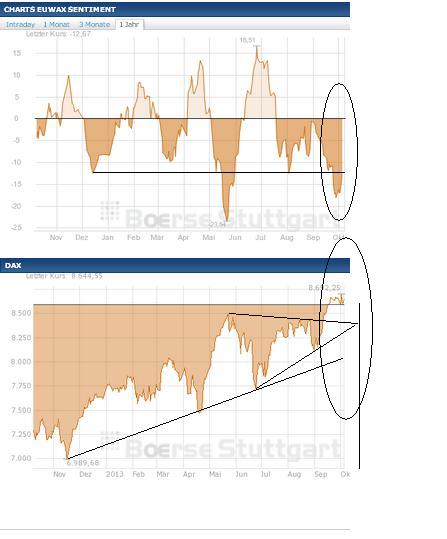 2013 QV DAX-DJ-GOLD-EURUSD-JPY 651148