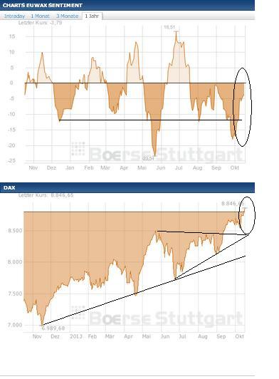 2013 QV DAX-DJ-GOLD-EURUSD-JPY 654670