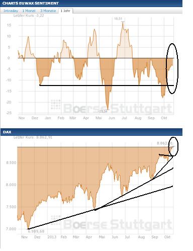 2013 QV DAX-DJ-GOLD-EURUSD-JPY 656150