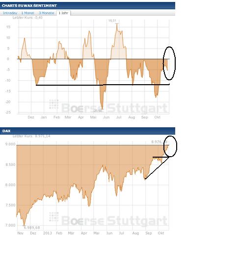 2013 QV DAX-DJ-GOLD-EURUSD-JPY 658291