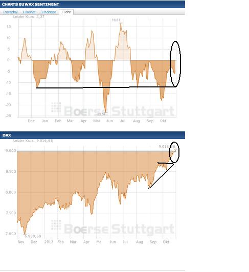 2013 QV DAX-DJ-GOLD-EURUSD-JPY 659067