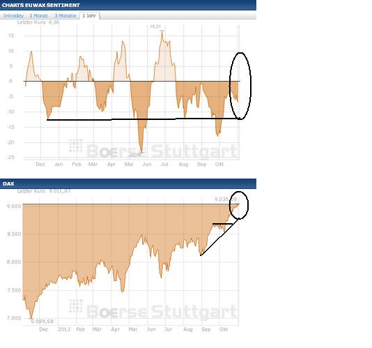 2013 QV DAX-DJ-GOLD-EURUSD-JPY 660176