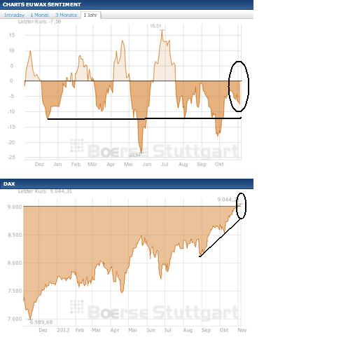 2013 QV DAX-DJ-GOLD-EURUSD-JPY 660945
