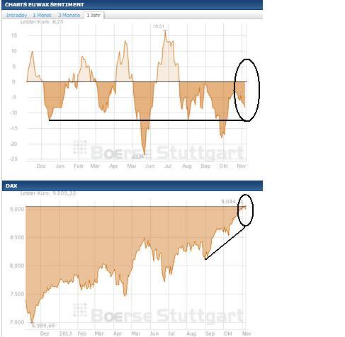 2013 QV DAX-DJ-GOLD-EURUSD-JPY 661343
