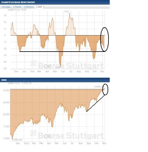 2013 QV DAX-DJ-GOLD-EURUSD-JPY 662156