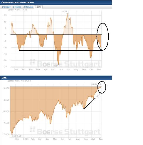 2013 QV DAX-DJ-GOLD-EURUSD-JPY 662942