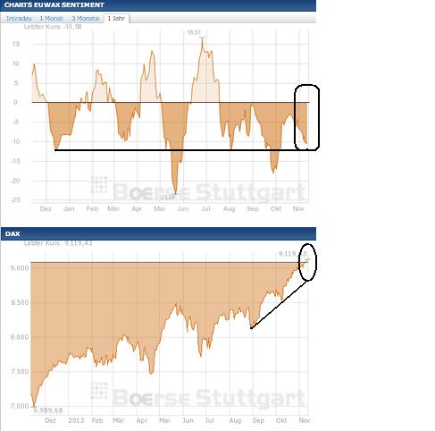 2013 QV DAX-DJ-GOLD-EURUSD-JPY 663324