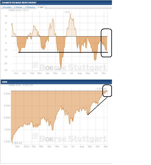 2013 QV DAX-DJ-GOLD-EURUSD-JPY 663699