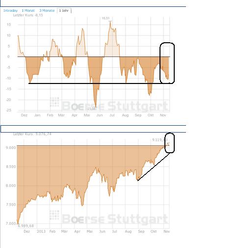 2013 QV DAX-DJ-GOLD-EURUSD-JPY 664128
