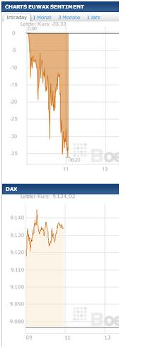 2013 QV DAX-DJ-GOLD-EURUSD-JPY 664228
