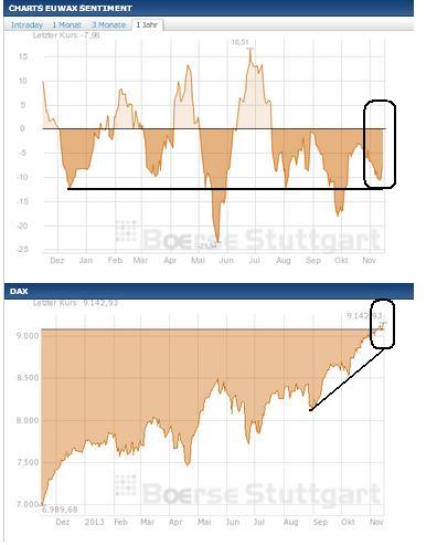 2013 QV DAX-DJ-GOLD-EURUSD-JPY 664559