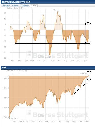 2013 QV DAX-DJ-GOLD-EURUSD-JPY 665007