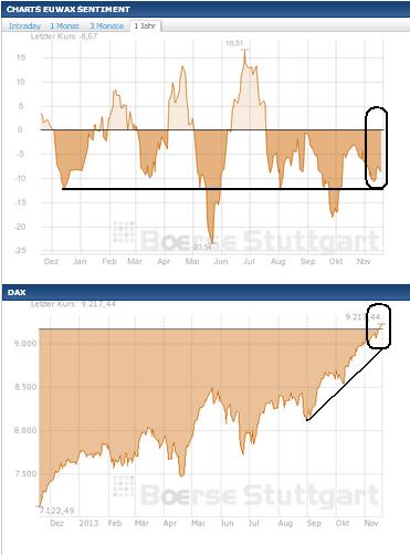 2013 QV DAX-DJ-GOLD-EURUSD-JPY 665718