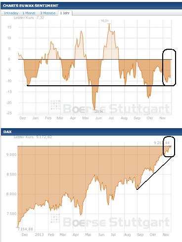 2013 QV DAX-DJ-GOLD-EURUSD-JPY 666125