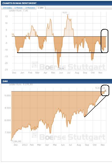 2013 QV DAX-DJ-GOLD-EURUSD-JPY 666494