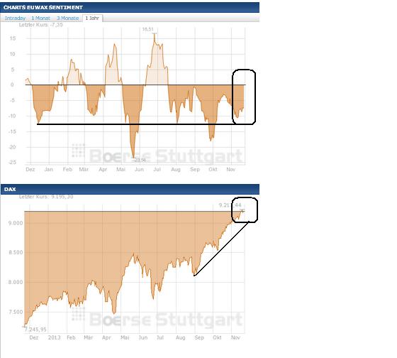 2013 QV DAX-DJ-GOLD-EURUSD-JPY 666852