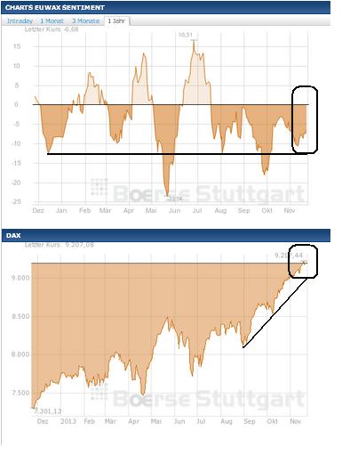 2013 QV DAX-DJ-GOLD-EURUSD-JPY 667301