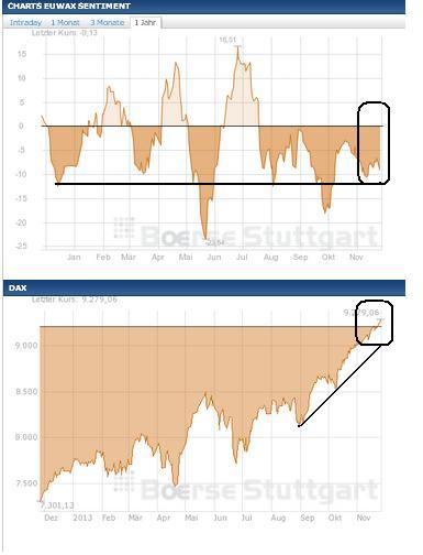 2013 QV DAX-DJ-GOLD-EURUSD-JPY 668071