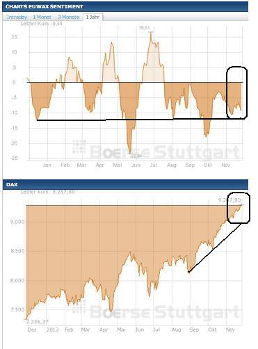 2013 QV DAX-DJ-GOLD-EURUSD-JPY 668480