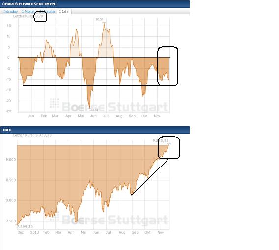 2013 QV DAX-DJ-GOLD-EURUSD-JPY 669250