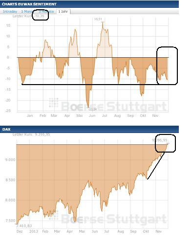 2013 QV DAX-DJ-GOLD-EURUSD-JPY 669915