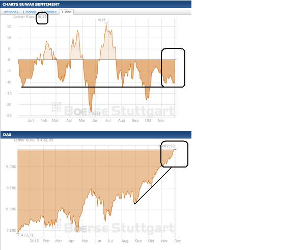 2013 QV DAX-DJ-GOLD-EURUSD-JPY 670230