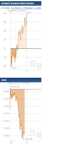 2013 QV DAX-DJ-GOLD-EURUSD-JPY 670343