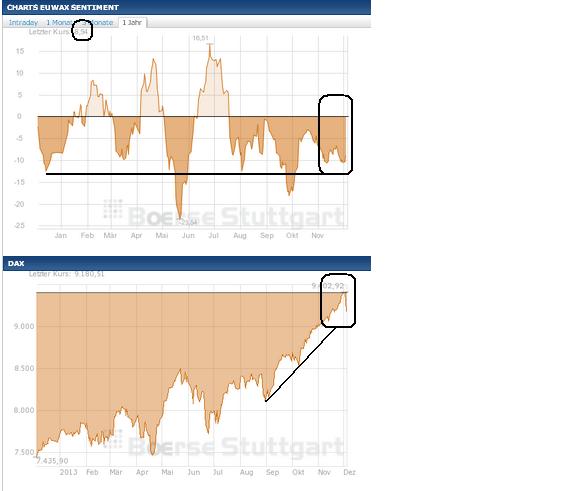 2013 QV DAX-DJ-GOLD-EURUSD-JPY 670642