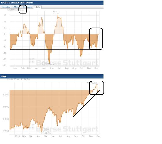 2013 QV DAX-DJ-GOLD-EURUSD-JPY 672821
