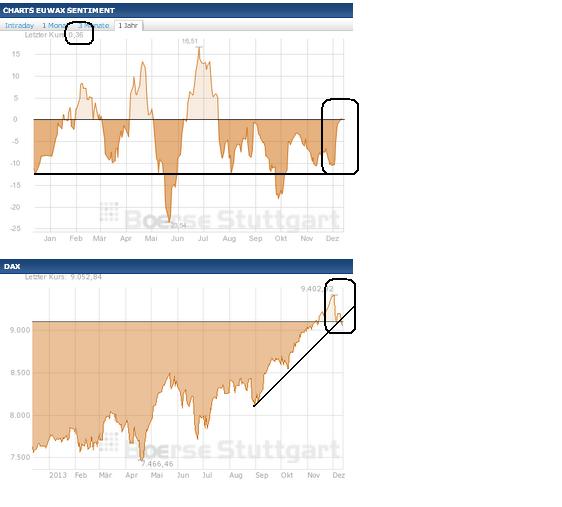 2013 QV DAX-DJ-GOLD-EURUSD-JPY 673169