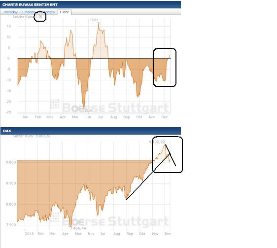 2013 QV DAX-DJ-GOLD-EURUSD-JPY 673579