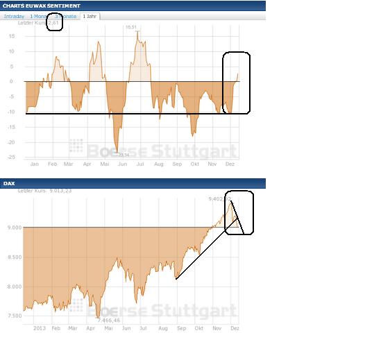 2013 QV DAX-DJ-GOLD-EURUSD-JPY 674226