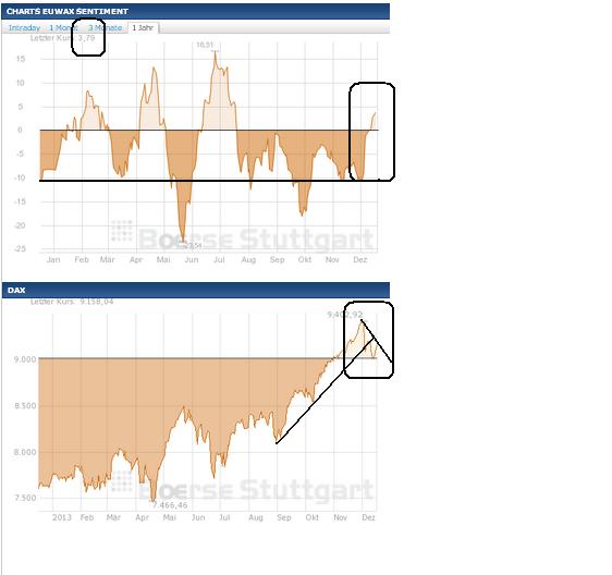2013 QV DAX-DJ-GOLD-EURUSD-JPY 674599