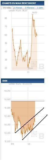 2013 QV DAX-DJ-GOLD-EURUSD-JPY 674688