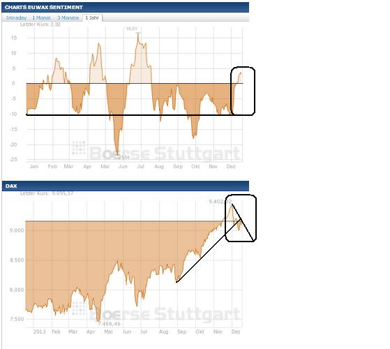 2013 QV DAX-DJ-GOLD-EURUSD-JPY 674937