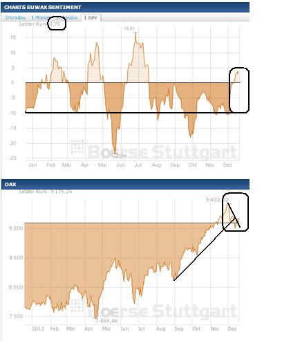 2013 QV DAX-DJ-GOLD-EURUSD-JPY 675300