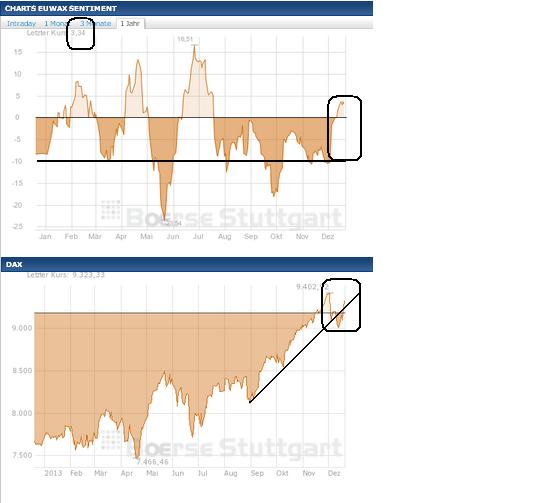 2013 QV DAX-DJ-GOLD-EURUSD-JPY 676168