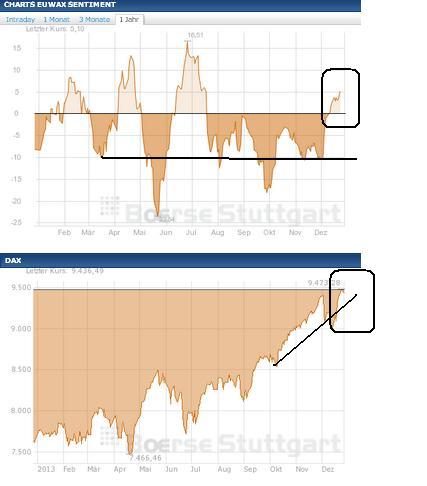 2014 QV DAX-DJ-GOLD-EURUSD-JPY 676948