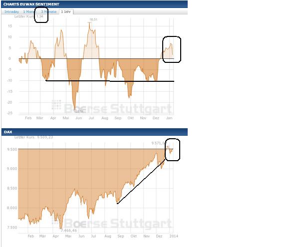 2014 QV DAX-DJ-GOLD-EURUSD-JPY 680335