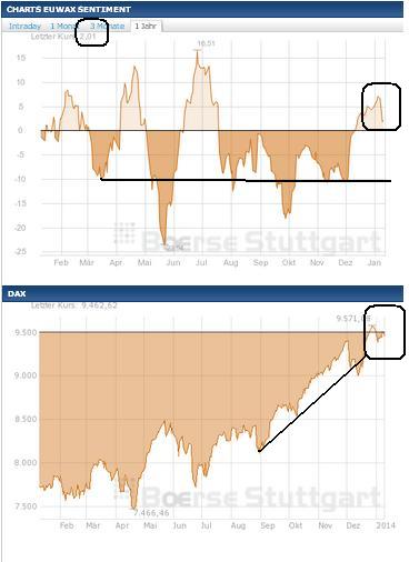 2014 QV DAX-DJ-GOLD-EURUSD-JPY 680803