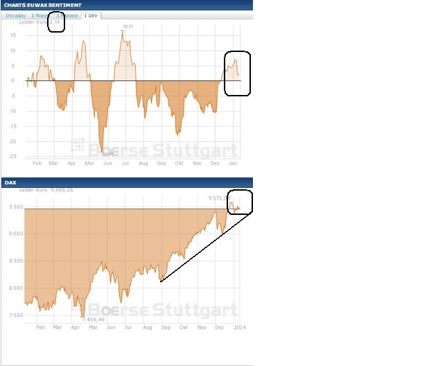 2014 QV DAX-DJ-GOLD-EURUSD-JPY 681274